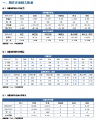 【和讯期货早报】中信建投期货-油脂-6月28日