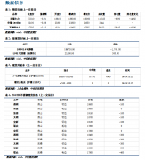 美国耐用品订单与成屋销售数据向好