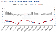 Mysteel解读：降雨叠加情绪，助推山东猪价趋于高位