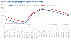 Mysteel解读：棉市供强需弱，期待政策调控