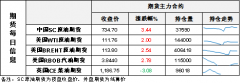 【和讯原油早报】海通期货：油价低位间断反弹超10美圆，油价再迎关键选择日