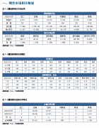 3、国内修订第九版新冠肺炎防控方案