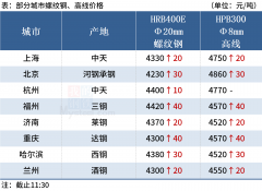 低合金市场报价4520