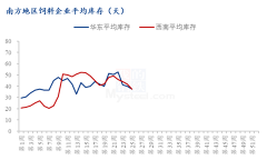 近期新疆的玉米发运量较大