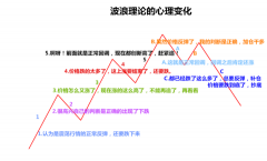 林鹏：交易必要容错性