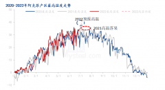 Mysteel解读：红枣生理落果期恰逢高温 丰产预期或有变革