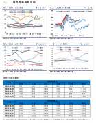 较昨日变化为0.0%；云南地区外三元生猪价格为18.70元/公斤