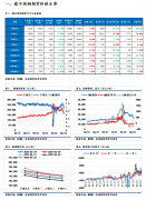 对07合约升水10000、5850元/吨