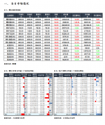 6月28日全国建材成交量合计19.1万吨、环比增加