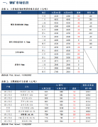 需求向好预期有了一定现实基础