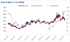 在国际市场上同时具备金融属性与商品属性