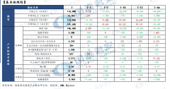 系减产预期对钢价的提振