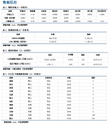 NI2208参考区间170000-180000元/吨