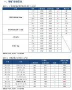 热卷的供给状态仍处于高位