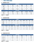 NASS将在美国东部时间8月12日星期五中午发布的作物产量报告中公布更新的种植面积预估