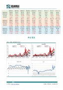 【和讯期货早报】新湖期货-原油-7月1日