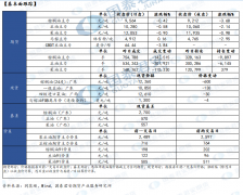 【和讯油脂早报】国泰君安期货：产地压力未减 棕榈油逢高做空