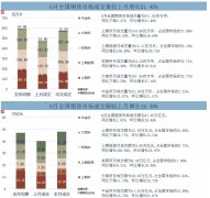 中期协：6月全国期货市场成交量环比增长21.40%