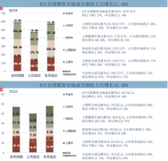 较上月增长10.14%