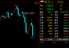 美国6月1日当季大豆库存为9.7144亿蒲式耳