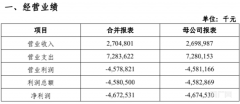 山西银行于 2021 年 4 月 28 日正式挂牌开业