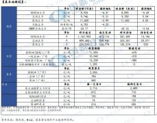 此前允许的最高出口额为国内销量的五倍