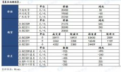 而是避免大幅波动；此外