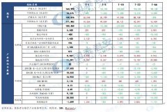 其中包括世界最大镍生产商俄罗斯诺里尔斯克镍业公司的总裁弗拉基米尔·波塔宁（Vladimir Potanin）