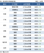 1.0宝钢青山卷4770