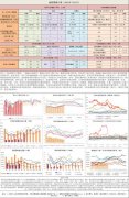 但国内大豆压榨量及豆油消费量暂时也偏低