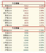 沥青燃料油价差再次大幅走阔