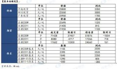  养殖大省动态：辽宁省粮食播种面积高出既定任务目标16.4万亩