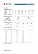  相关市场信息 1、环球网：媒体称预计拜登本周宣布下调对部分中国进口商品加征关税