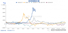 上半年持续处于亏损状态