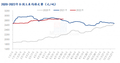 Mysteel解读：6月玉米市场影响因素及剖析