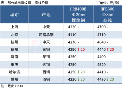 Mysteel午报：钢价部分上涨，黑色期货飘红