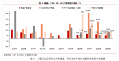 PX加工费预期回落至330美元/吨以下