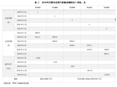 对于左图的情况而言