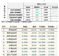 【和讯原油早报】海通期货：衰退海啸继续袭击风险资产，油价一夜狂跌14美圆