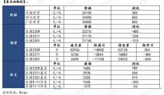 压力位22000元/吨