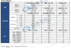 【和讯钢材早报】国泰君安期货：外部风险加剧，弱势震荡