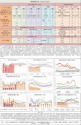 印尼将DMO对应的出口量上调至国内销售量的7倍