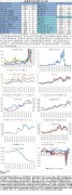 【和讯期货早报】新湖期货-镍-7月6日 