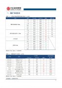 【和讯铁矿早报】中信建投期货：需求不稳，钢价高下两难