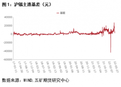 消费电子板块疲弱依旧