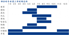 上周山东栖霞产区三级果及统货价格小幅上涨