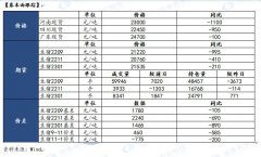 尚需关注情绪传导