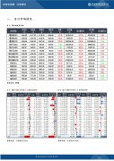 预计未来到港量将维持高位