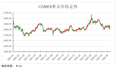  3. 期货端贵金属投资者持续减仓 从近期公布的CFTC持仓报告中不难看出