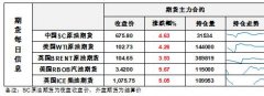 预计来自其他地区的石油也会出现大幅下降； 颇受欧洲炼油厂欢迎的阿塞拜疆轻质原油价格较基准布伦特原油溢价超过10美元/桶